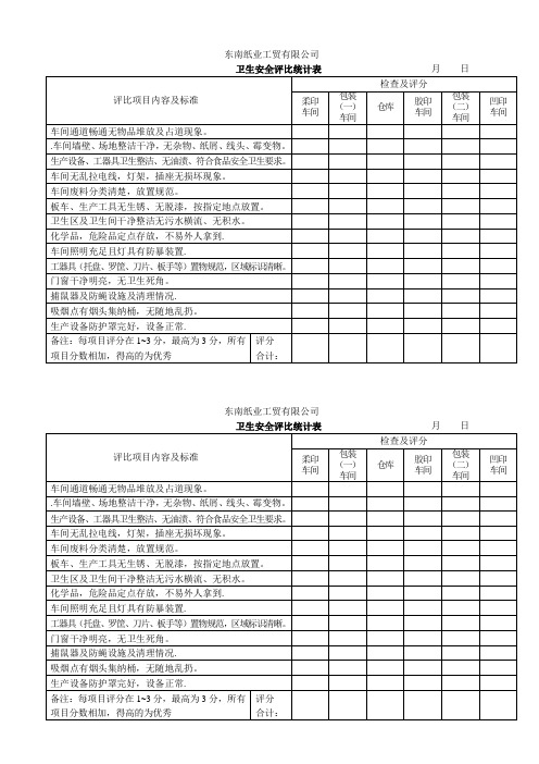 车间卫生评比表