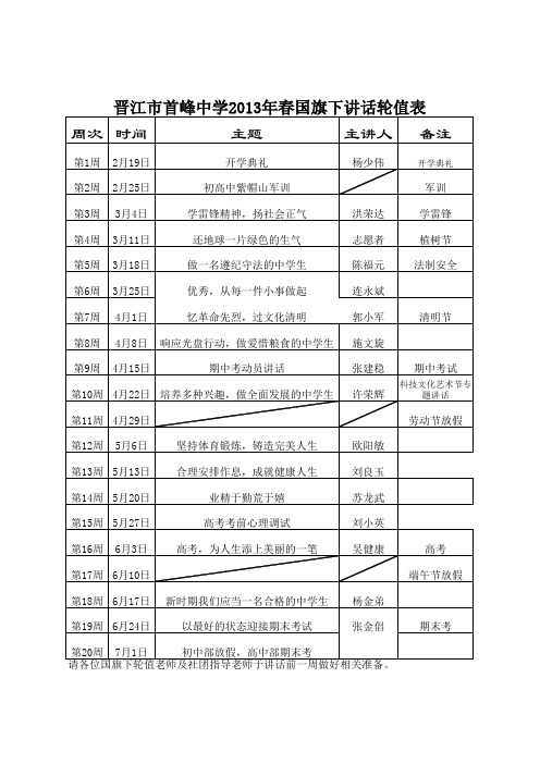 2013年春国旗下讲话轮值表