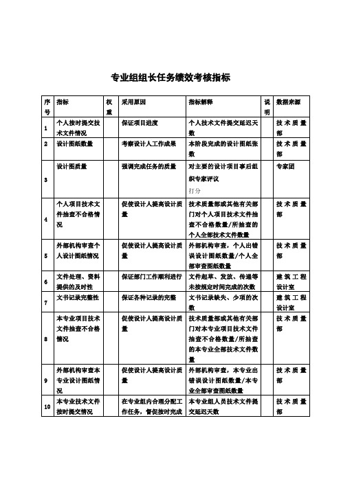 建筑工程设计室专业组组长任务绩效考核指标