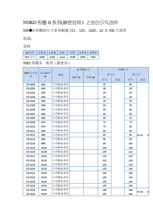 NOK(O型圈规格)