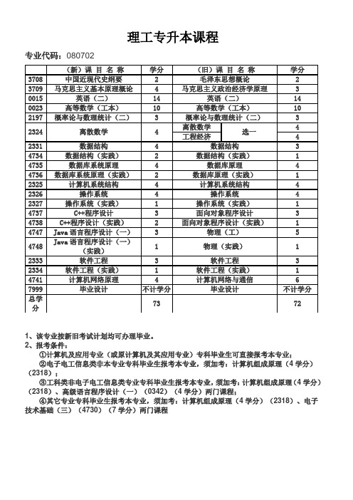 太原理工大学独立本科段课程及学分