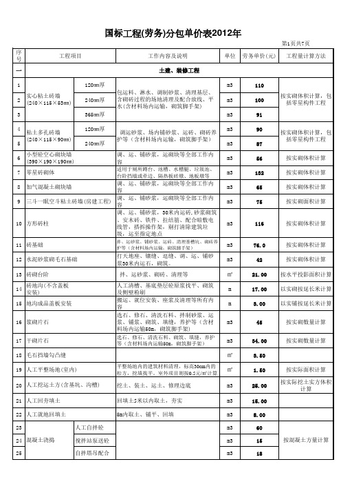 2012年建设工程劳务分包单价