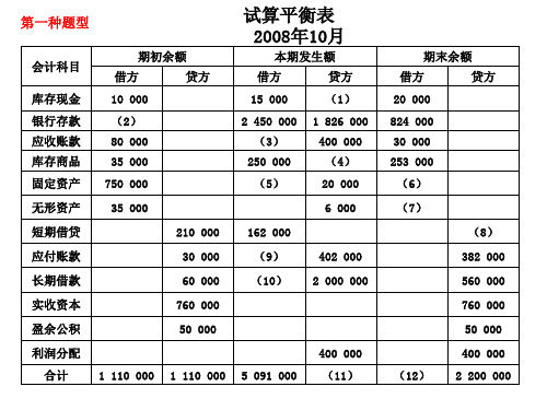 试算平衡表