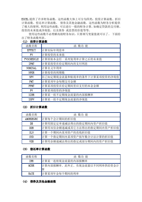 常用财务函数