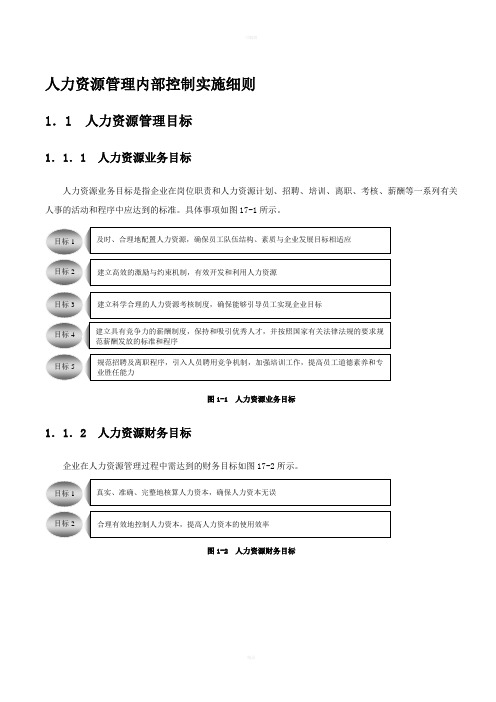 人力资源管理内部控制实施细则