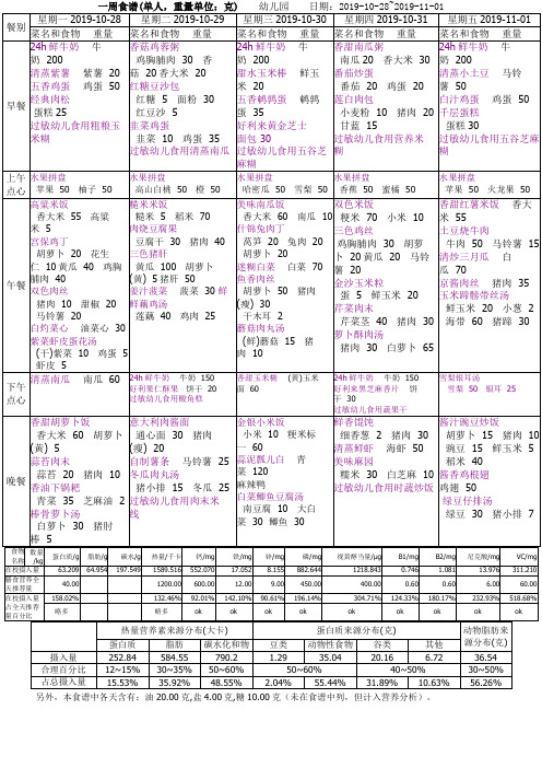 幼儿园每周带量食谱