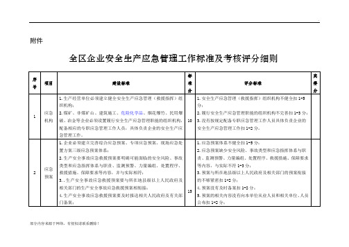 应急管理工作标准及考核评分细则