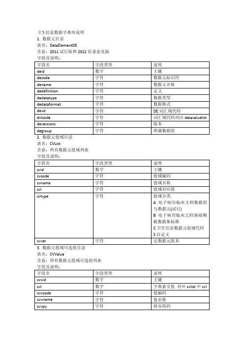 卫生信息数据字典库说明