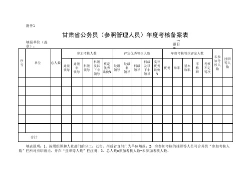 甘肃省公务员(参照管理人员)年度考核备案表