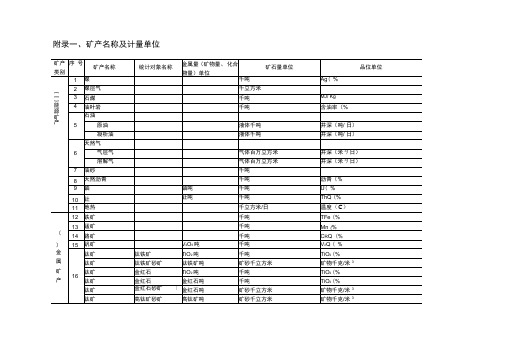 附录矿产名称及计量单位