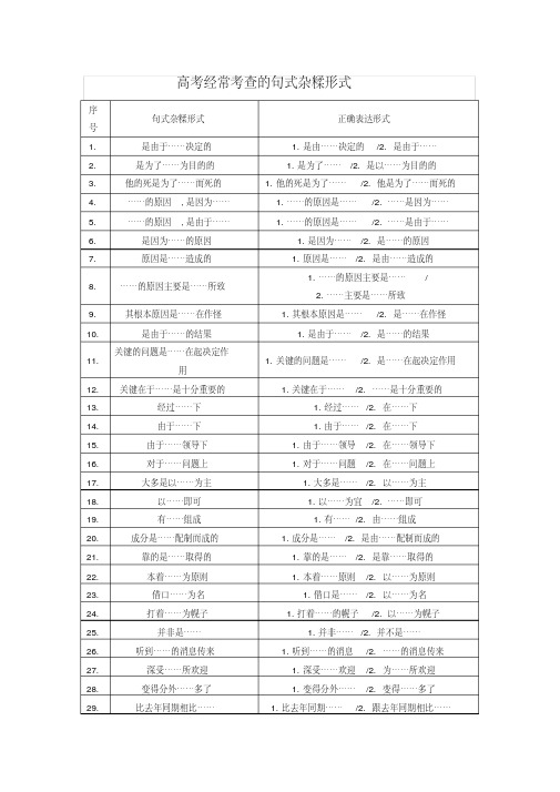 高考经常考查的句式杂糅形式