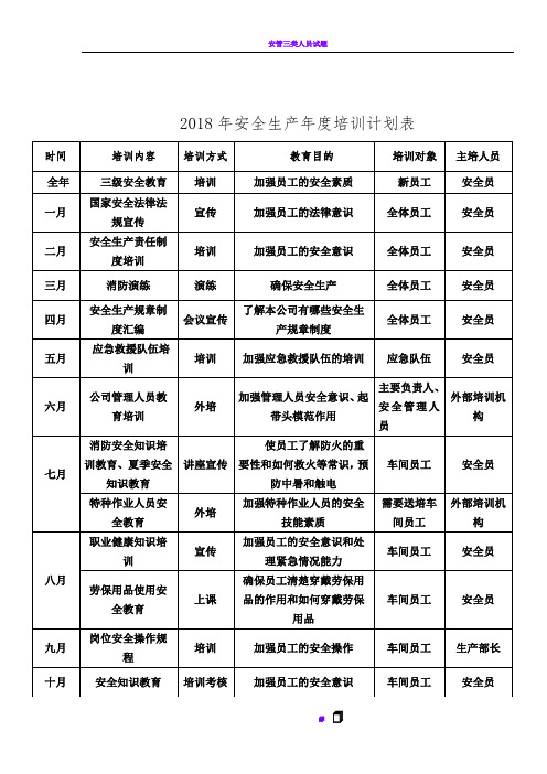 2018年公司安全生产培训计划表