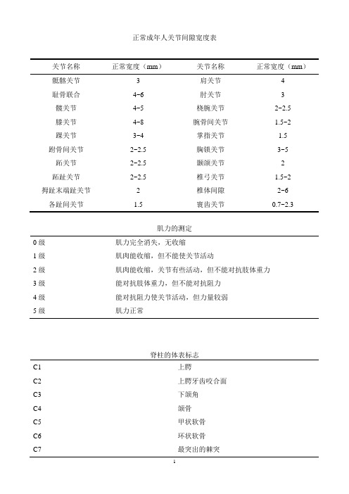 正常成年人关节间隙宽度表及脊柱的体表标志