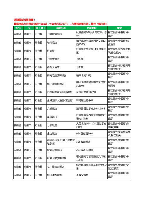 2020新版安徽省池州市石台县酒店餐饮工商企业公司商家名录名单黄页联系方式大全47家