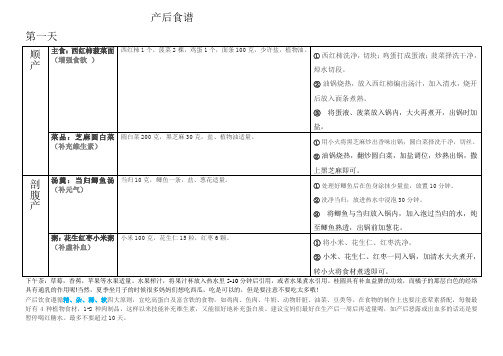 产后食谱,很全面 供参考