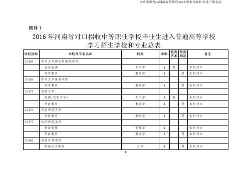 2016河南省对口专业统招专业高考