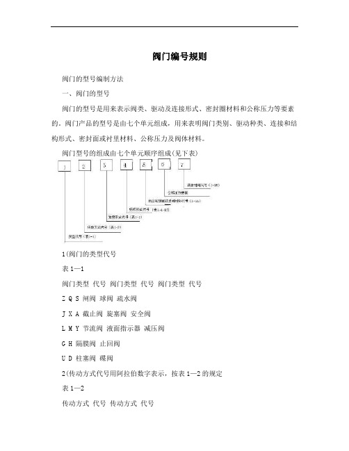 阀门编号规则