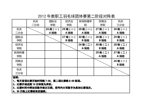 2012年教职工羽毛球团体赛第二阶段对阵表