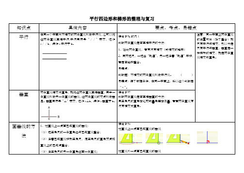 平行四边形和梯形单元的复习与整理