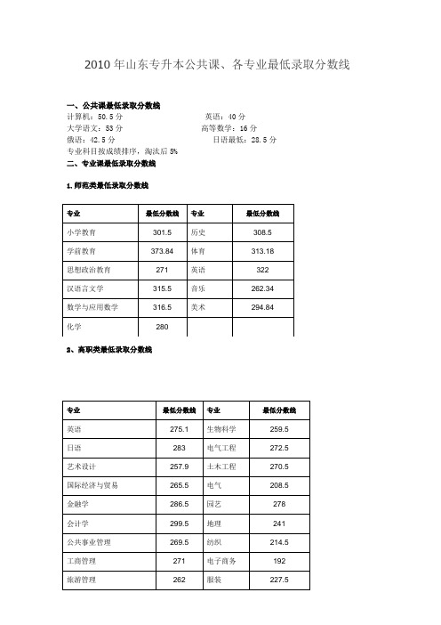 2010年山东专升本各专业最低录取分数线
