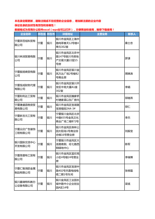 2020新版宁夏省银川办公家具工商企业公司名录名单黄页联系方式大全79家