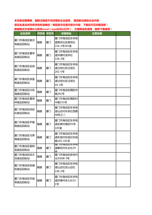 新版福建省废品回收站工商企业公司商家名录名单联系方式大全20家
