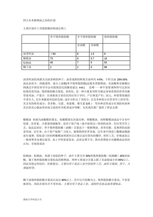 四大木本植物油的比较