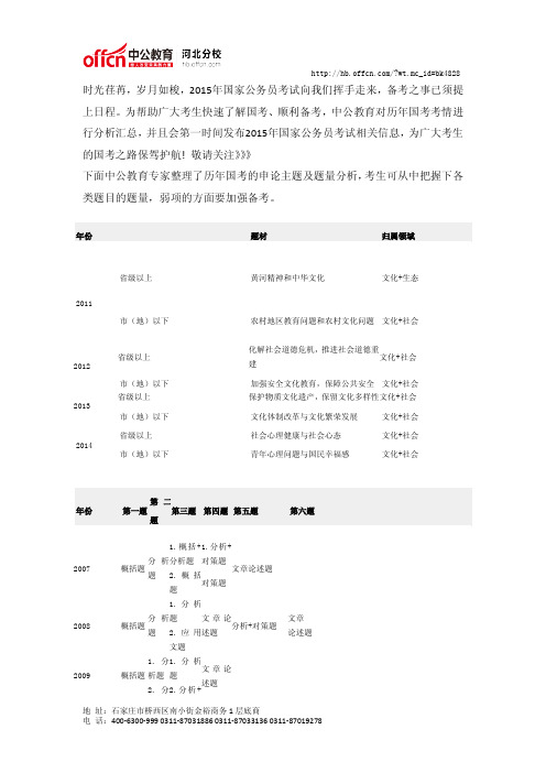 历年国家公务员考试申论主题及题型分析