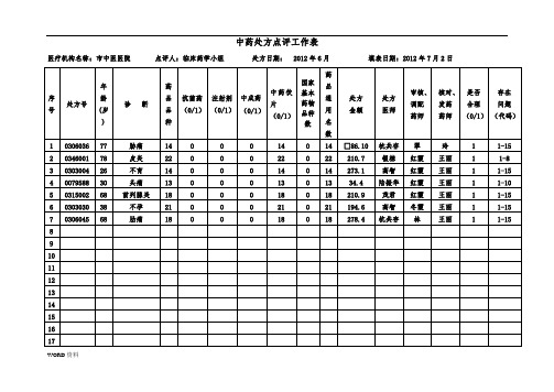 处方点评工作表