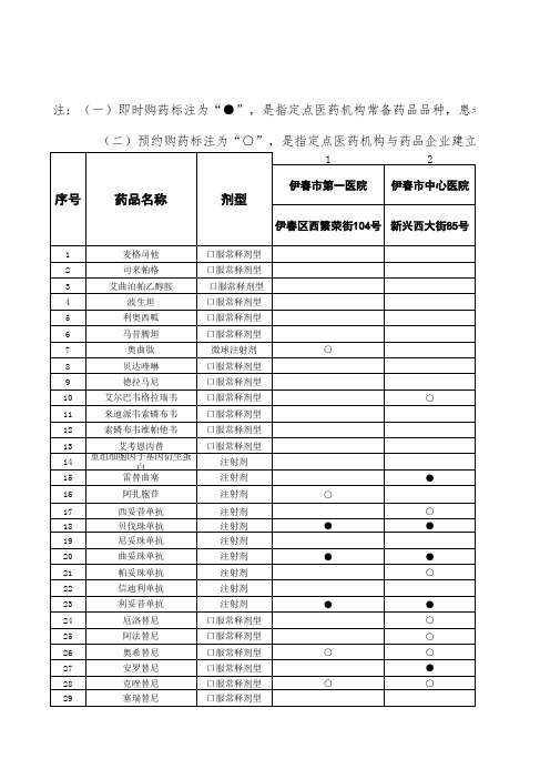 伊春市医保特殊药品购药清单