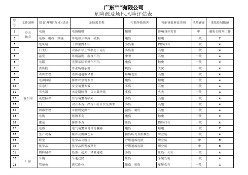 EHS危险源及风险评估表