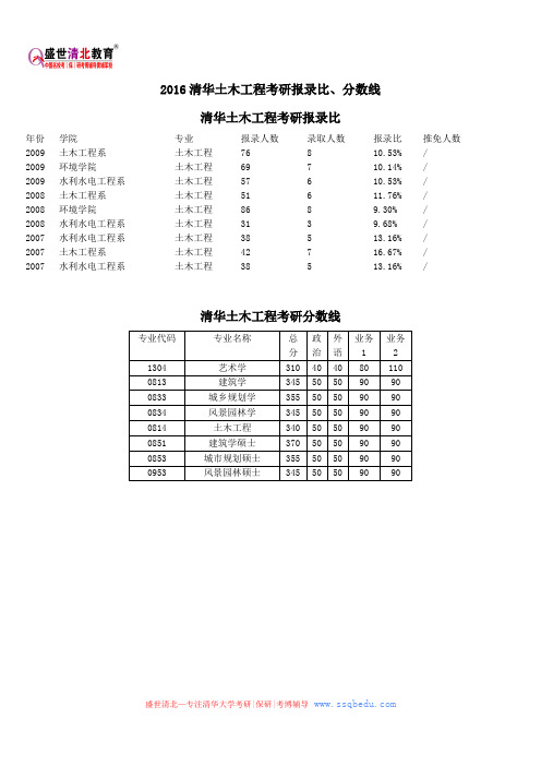 2016清华土木工程考研报录比、分数线