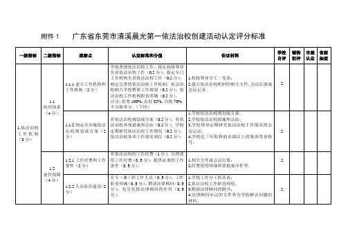 清溪晨光第一学校认定评分标准
