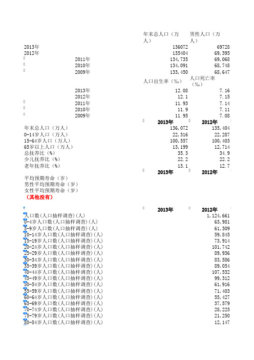 人口数据
