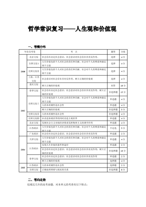 哲学常识复习人生观和价值观