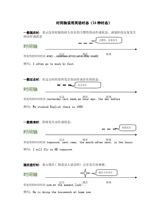 英语全时间轴说明时态