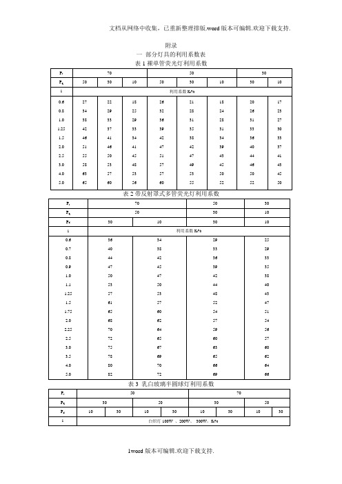 部分灯具的利用系数表