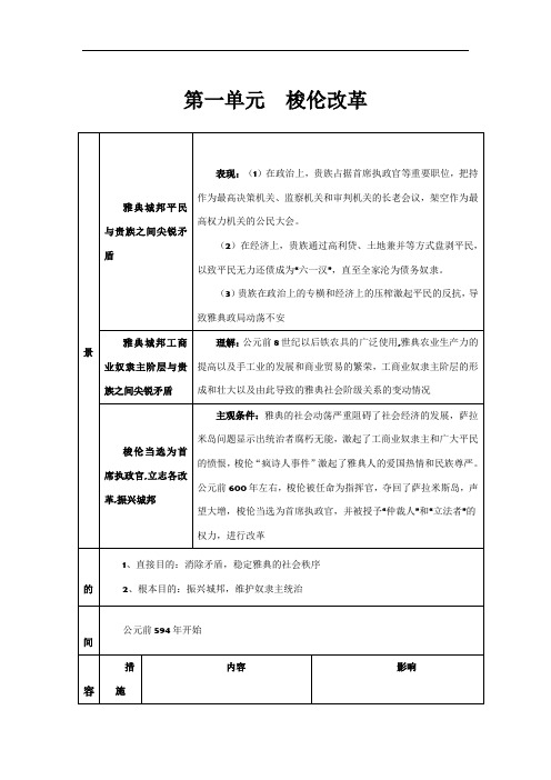 梭伦改革的知识结构图(总结)