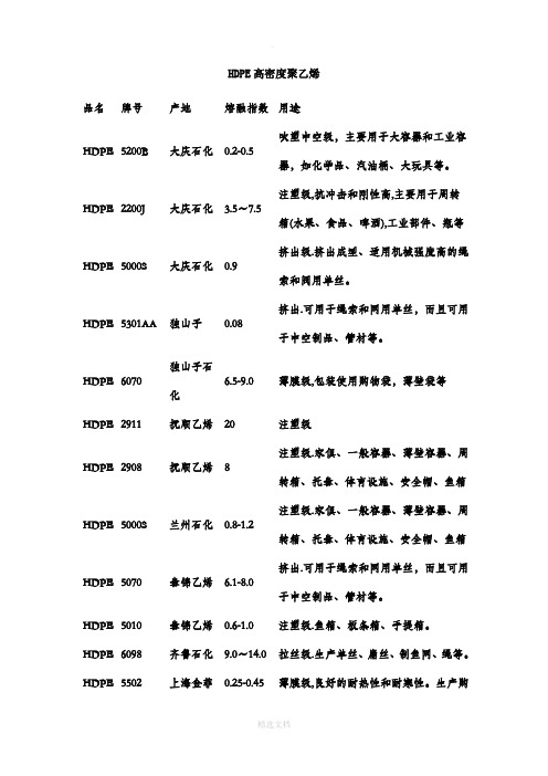 塑料聚乙烯常见牌号汇总