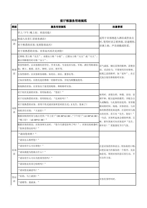 前厅部服务用语规范重要