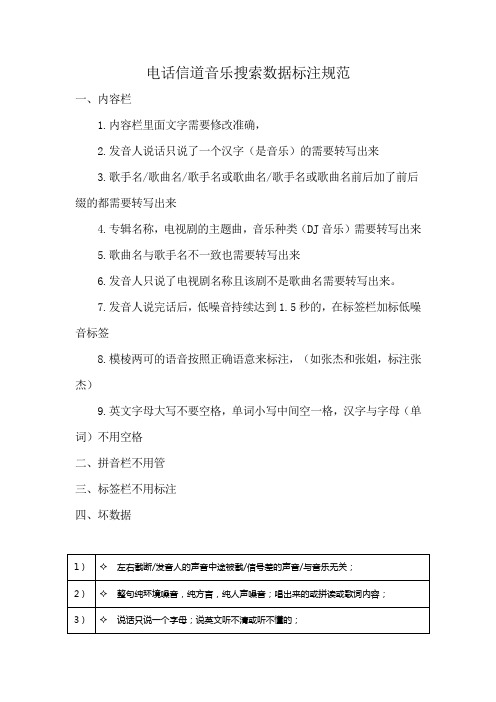 电话信道音乐搜索数据标注规范
