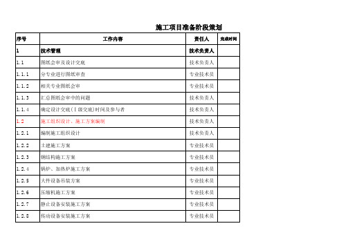 项目施工前期策划