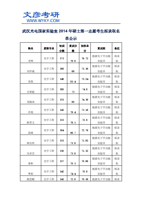 武汉光电国家实验室2014年硕士第一志愿考生拟录取名单公示_华中科大考研网