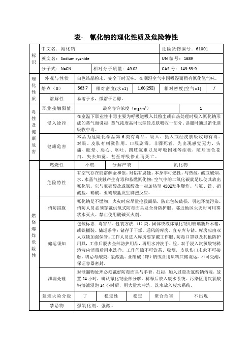 表- 氰化钠的理化性质及危险特性