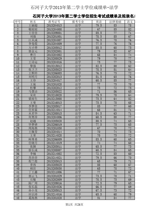 2013年石河子大学第二学士学位录取名单