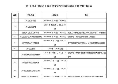 2013级全日制硕士专业学位研究生实习实践工作安排日程表
