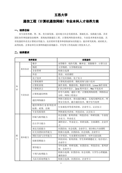 五邑大学 通信工程专业(计算机通信网络方向)人才培养方案
