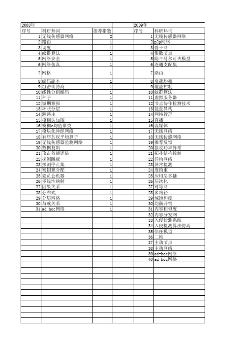 【计算机科学】_节点能力_期刊发文热词逐年推荐_20140725
