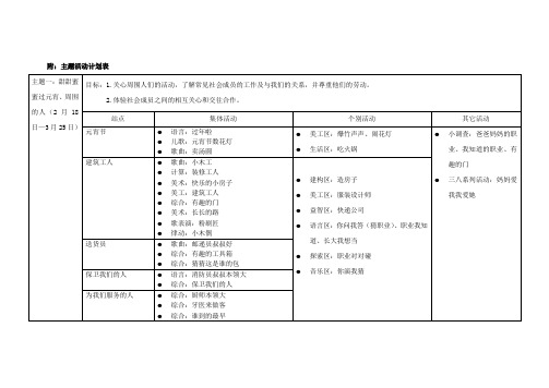 幼儿园中班第二学期班级主题计划