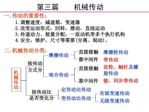 机械设计(西北工业大学第八版)第八章 带传动